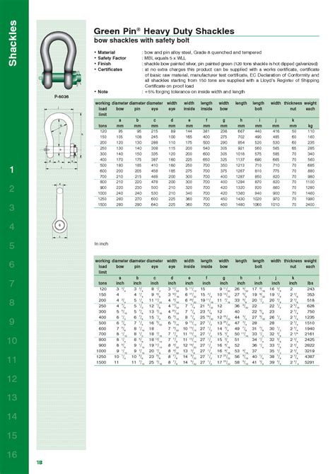 VAN-BEEST. Shackles catalogue.