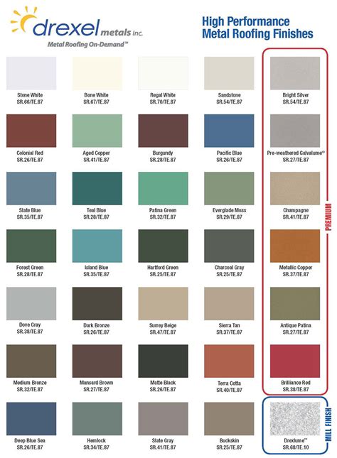 How to Pick the Right Metal Roof Color: 2023 Consumer Guide