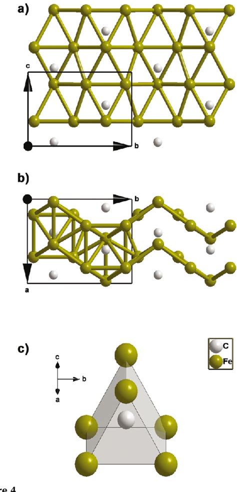 Figure 1 from Thermal expansion and crystal structure of cementite ...