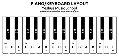 Printable Piano Keyboard Diagram Free Piano Piano Keys Keyboard Diagram ...