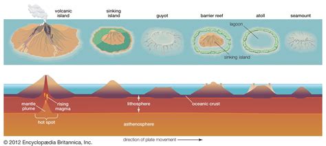 Characteristics of atolls | Britannica