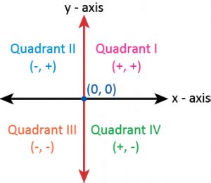 Coordinate Geometry Formulas: Concept, Examples and FAQs - mydomain