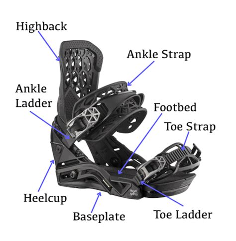 Snowboard Binding Types – Strap-In vs Speed Entry – Snowsports Guru