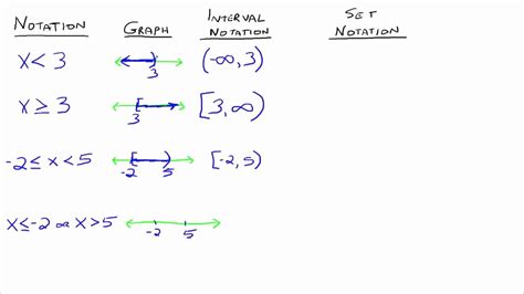 50 Interval Notation Worksheet With Answers