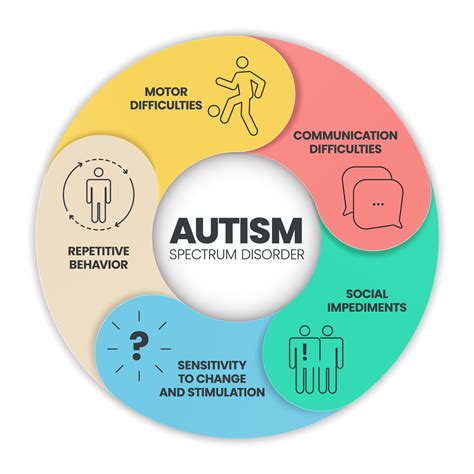 Autism Screening and Diagnosis - Dr. Chantal Gagnon, Ph.D., LMHC