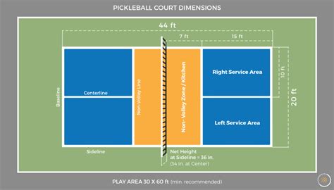 Printable Pickleball Court Dimensions