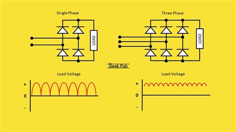 3 phase bridge rectifier supply quality product