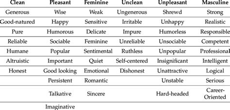 51 Personality traits used for ratings of a hypothetical person. The ...