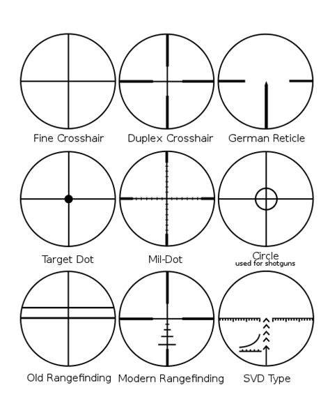 Crosshairs meaning - mokasinbite