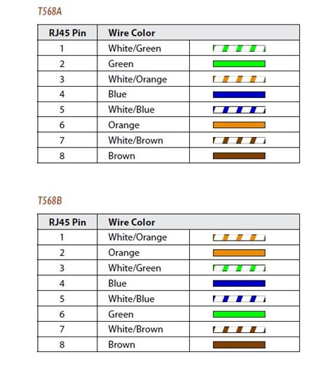 Cat-5 Cable Pinout : Aviom Blog