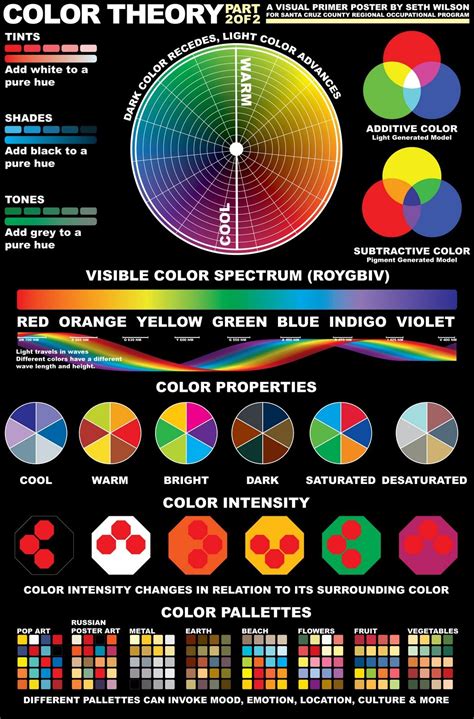 Color Theory Model B | Color theory, Color psychology, Art theory