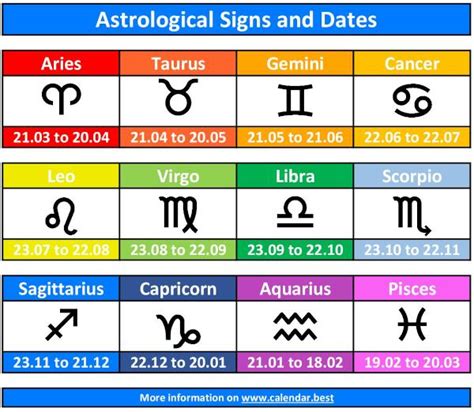 What Are The Correct Star Signs?