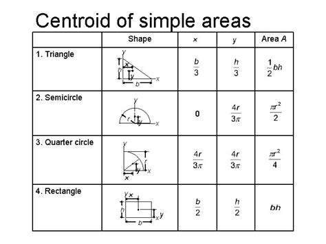 [Solved] Question 2 N t t BESJSred Determine the centroid in X and Y ...