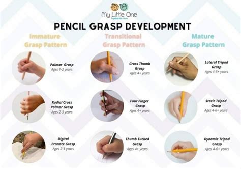 What does your child’s current pencil grip look like? Pencil grasp ...