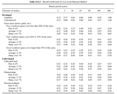 Tabel Coefficients