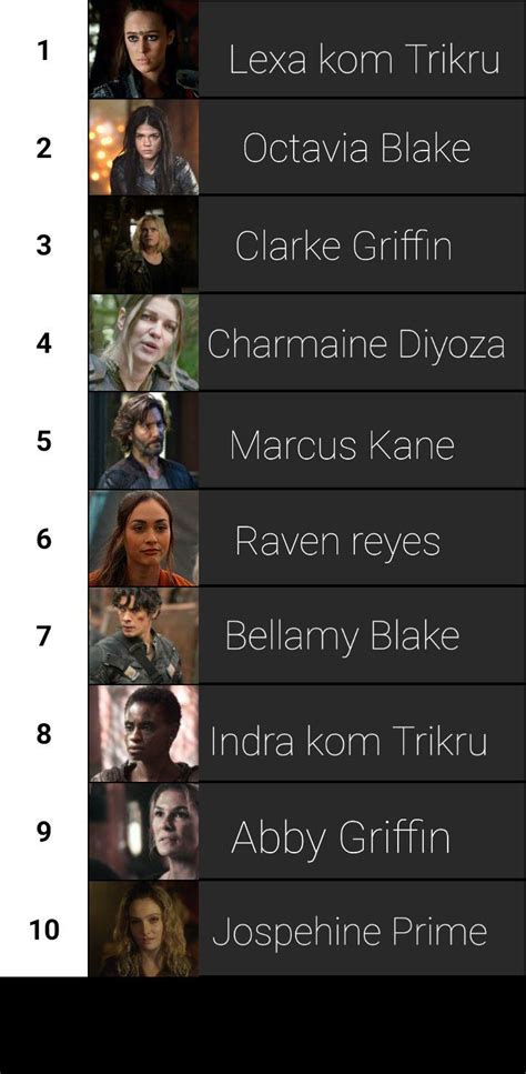 I ranked my favorite The 100 characters. Who is on your list and why ...