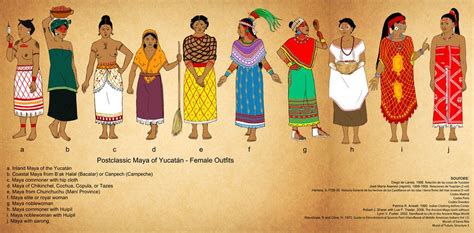 Mayan clothing, Ancient mayan clothing, Mayan culture