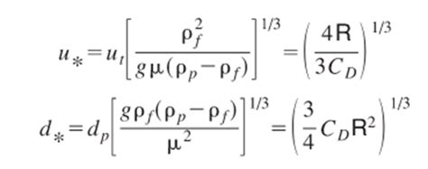 Settling Velocity : r/FluidMechanics