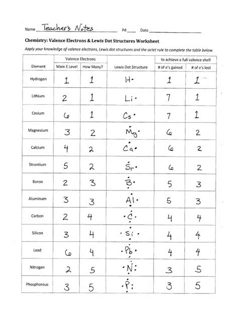 Chemistry Worksheet Lewis Dot Structures