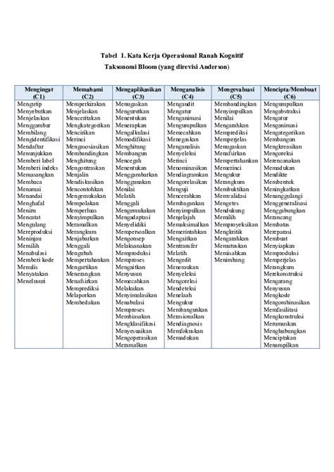 Kata Kerja Taksonomi Bloom Pdf - IMAGESEE