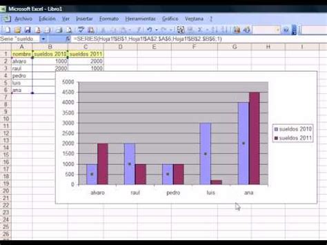 Grafico Comparativo