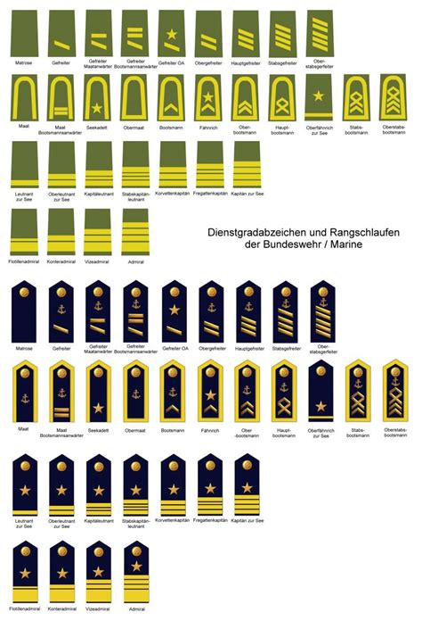 Вооруженные силы Федеративной Республики Германии: воинские звания и ...