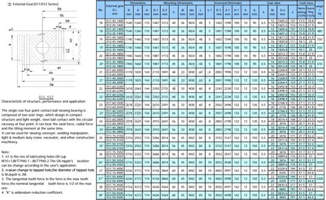 Single row ball bearing size chart - XZWD