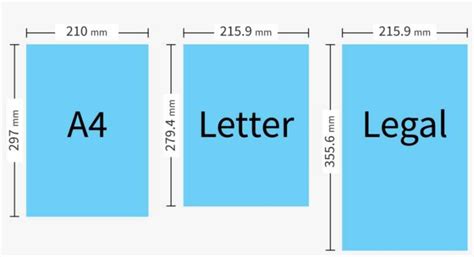 Standard Paper Sizes and Facts About their Origins