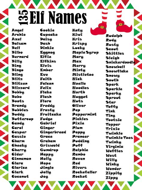 Online Elf Name Generator | 695 Elf on the Shelf Names