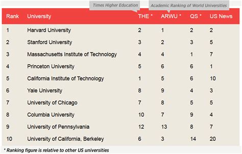 Ranking of universities of the Arab world • Suad Alhalwachi