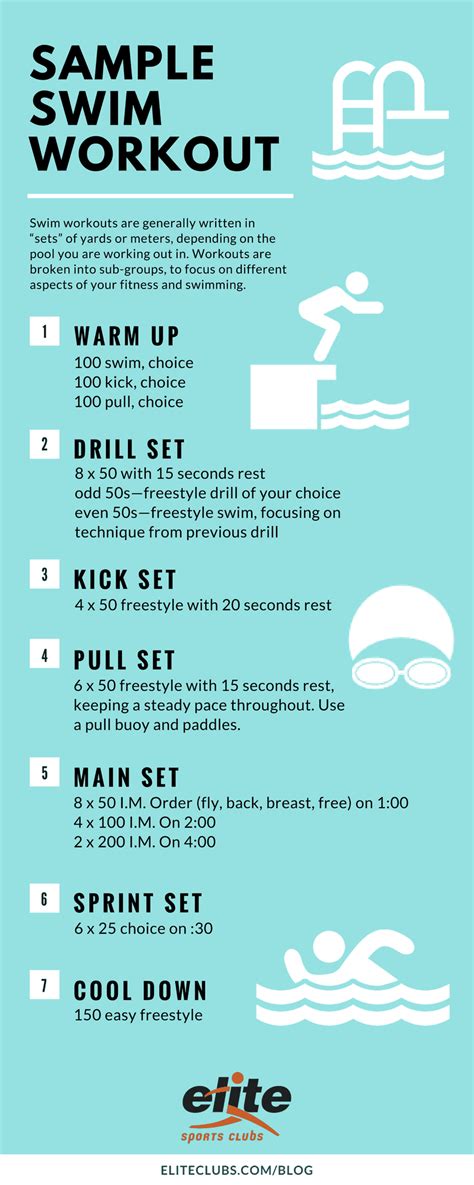 Swim Workout Sets For Beginners | EOUA Blog