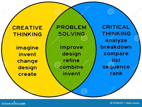 Creative Thinking Vs Critical Thinking Examples - Critical and creative ...