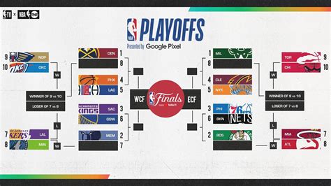 Full NBA Playoffs and Play-In Bracket 2023 - YouTube