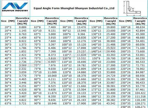 Ms Angle With Grade Gb Q235b Q345b In Size 25 - Buy Ms Angle,Grade Gb ...