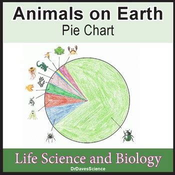 Animal Graphs by Dr Dave's Science | Teachers Pay Teachers