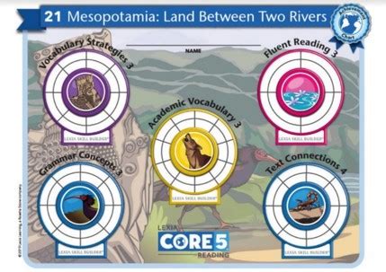 Lexia Core5 Support - Literacy and Maths Online New Zealand