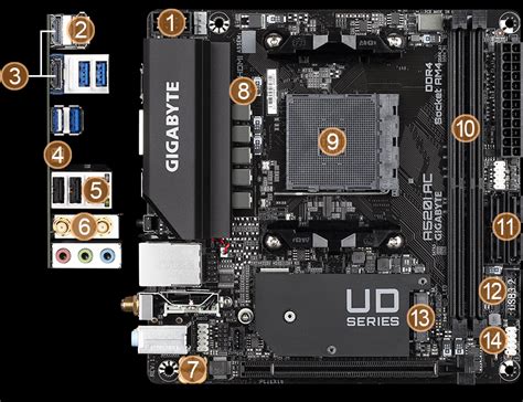 Gigabyte A520I AC (AMD Ryzen AM4/Mini-ITX/Direct Phases Digital PWM ...