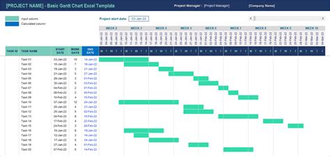 Gantt chart example for project management excel