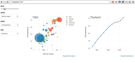 Data Visualization Libraries Python