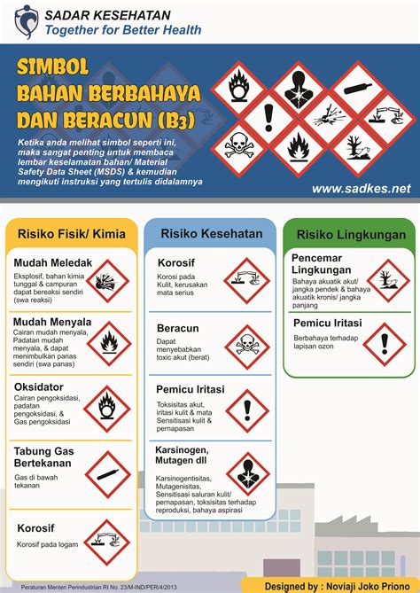 Safety Poster Sp055 Safety Poster Simbol Bahan Berbahaya Dan Beracun ...