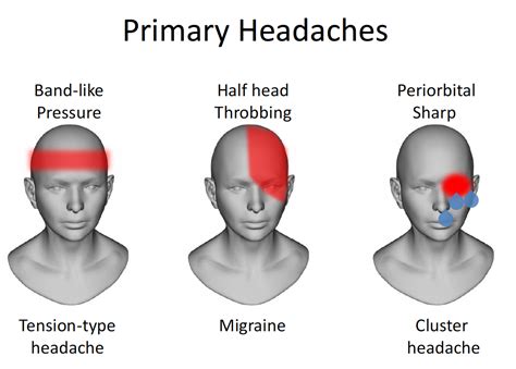 Headache: What And How? | Health | Life | BTP