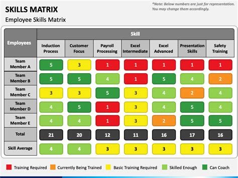 Skills Matrix Template