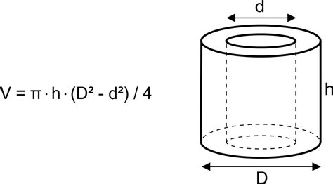 How To Work Out Volume Of A Cylinder In Liters - Gina Anderson's Math ...