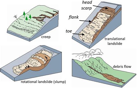 What causes landslides? - powerpointban.web.fc2.com