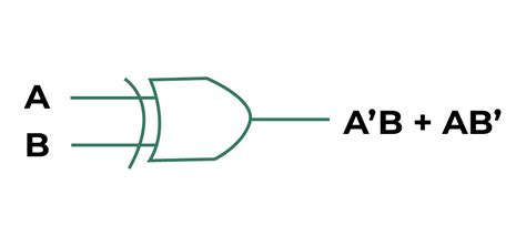 XOR Gate Truth Table, Symbol, Logic Diagram - GeeksforGeeks