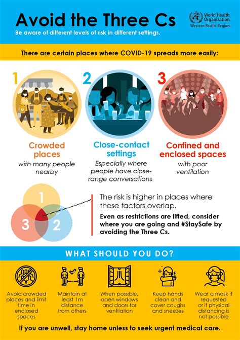 Coronavirus (COVID-19) Information | University of Colombo, Sri Lanka