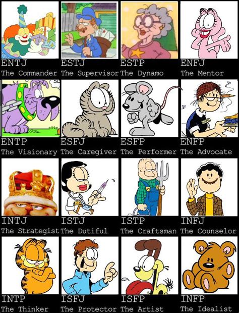 Garfield Personality Chart : r/garfield