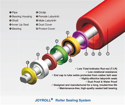 Steel Conveyor Roller | Joyroll