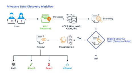 Extending Apache Ranger Greatness to the Cloud - Privacera