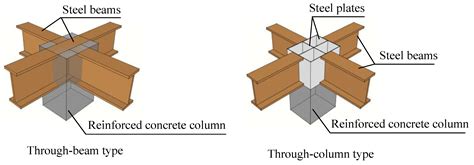 Concrete Column Steel Beam